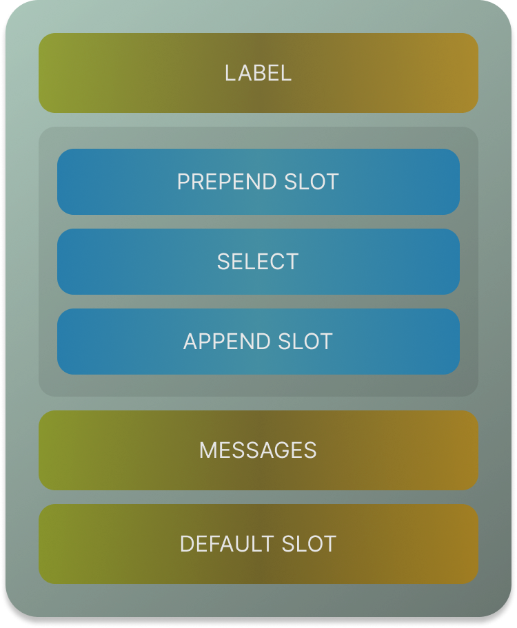 FormSelect Sketch